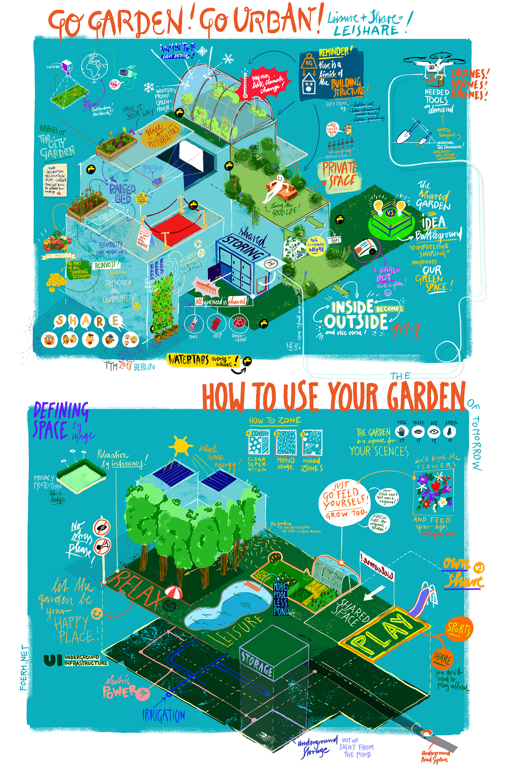 10-foerm-illustration-gardena-graphic-recording-garden-of-tomorrow.jpg