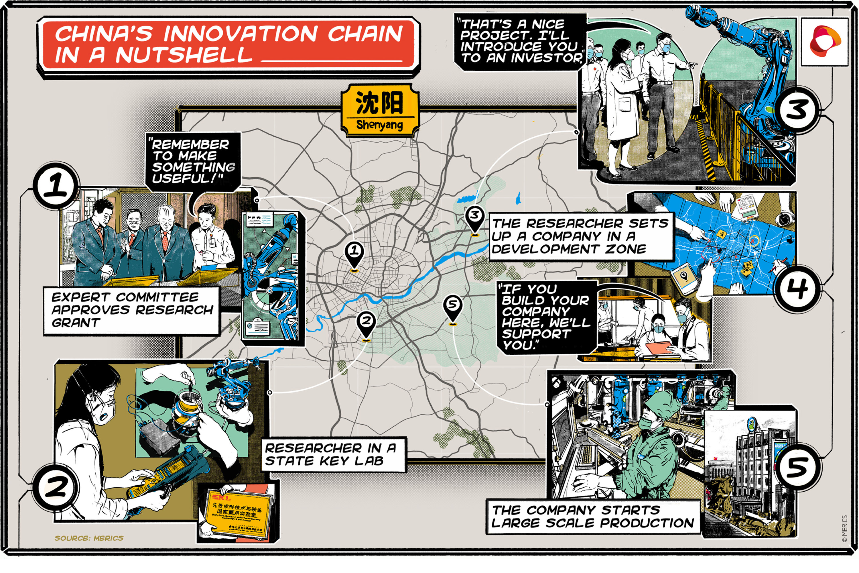21-foerm-illustration-merics-china-robotics-in-a-nutshell.jpg