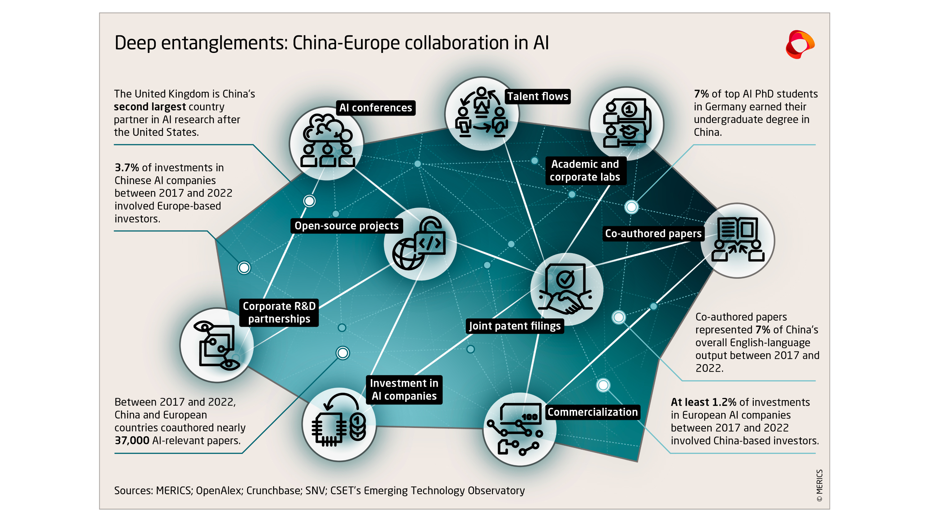 07-foerm-merics-infografik-china-europe-collaboration-in-ai.jpg