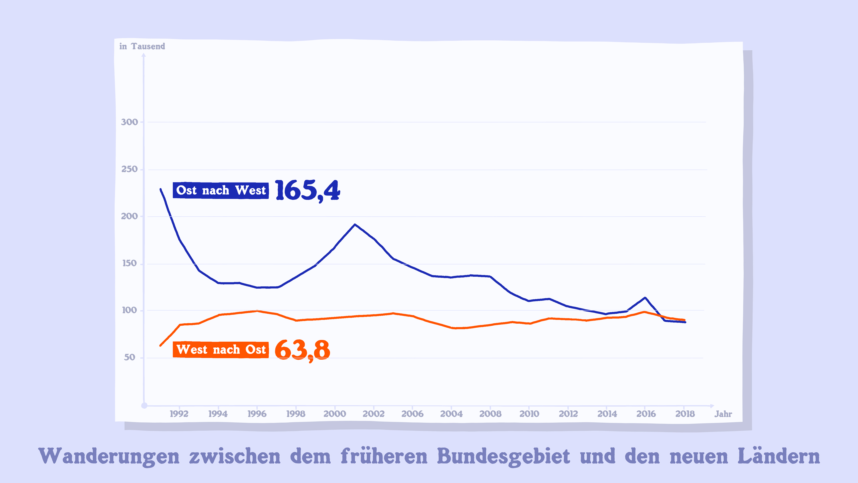 foerm-nudow-film-infografik-ost-west.jpg