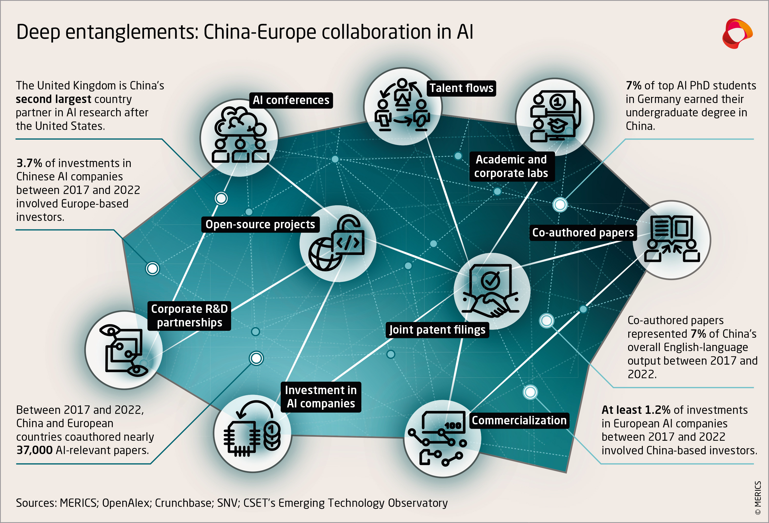 foerm-merics-infographic-china-europe-ai.jpg