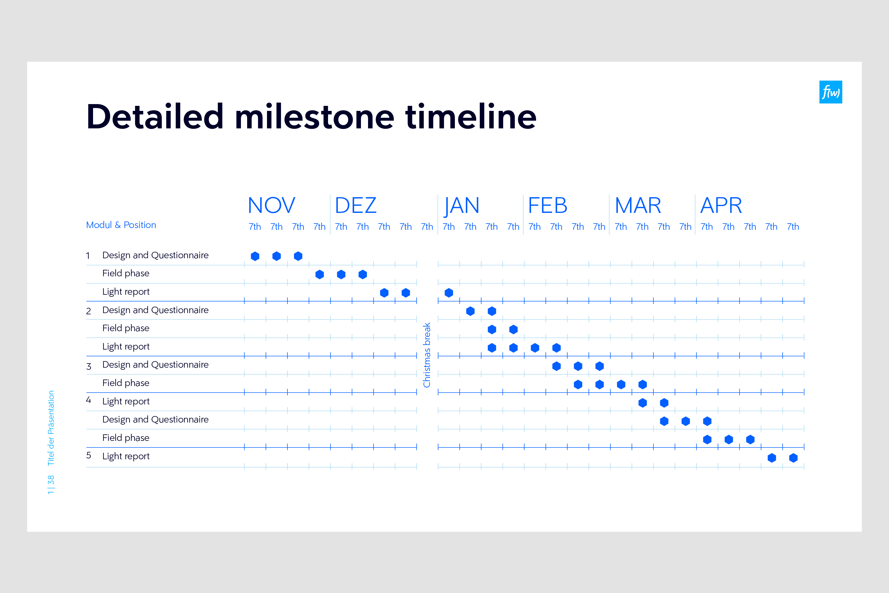 foerm-factworks-slide-milestone-timeline.jpg